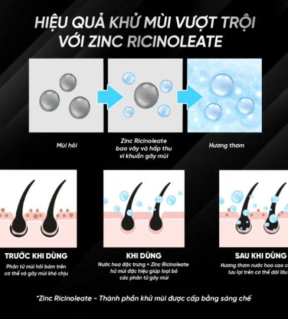 Sữa tắm Foellie Homme ALL-IN-ONE PERFUME BODY WASH 500ml